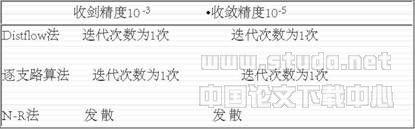 配電網(wǎng)絡(luò)潮流計(jì)算實(shí)用算法