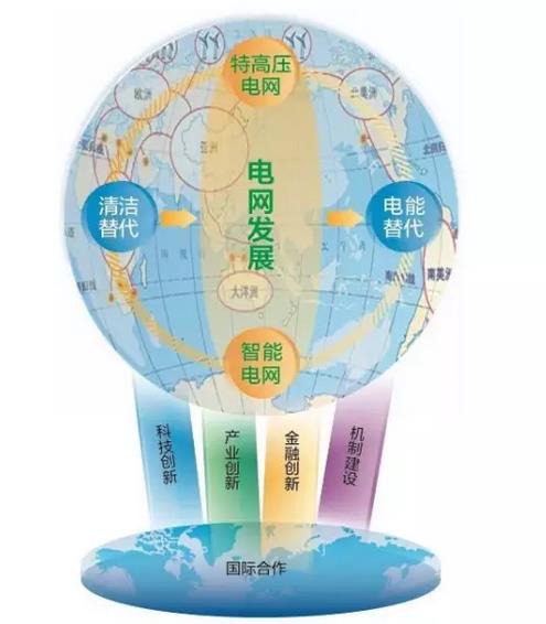 “供電局”都變成“全球通”將意味著什么？