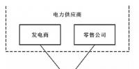 剖析市場環(huán)境下售電公司購售電<font color=