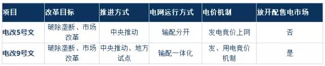 2017年電改將進(jìn)入第二輪爆發(fā)期 為什么要對電改充滿信心？