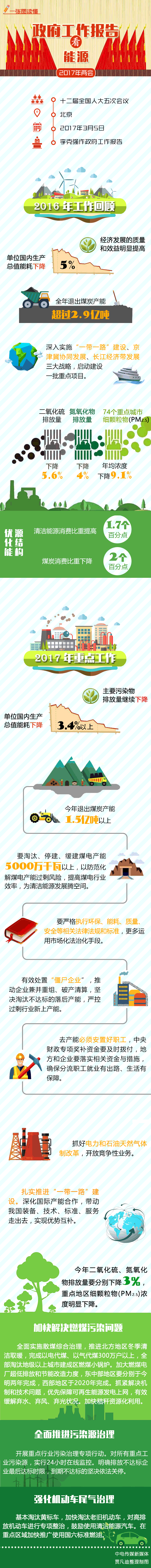 一張圖讀懂2017年政府工作報(bào)告中的能源