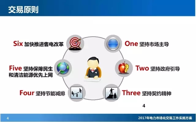 電力市場(chǎng)化交易