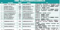 河南87家售電公司“小數(shù)據(jù)”：誰有發(fā)電資產(chǎn)？誰的<font color=