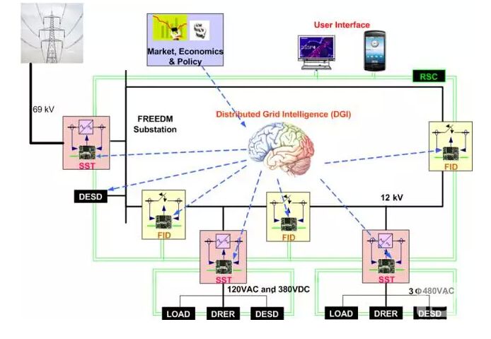 能源互聯(lián)網(wǎng)究竟是什么？