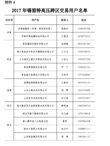 原標(biāo)題:山東今年省內(nèi)電力直接交易破700億？數(shù)據(jù)告訴你有可能哦