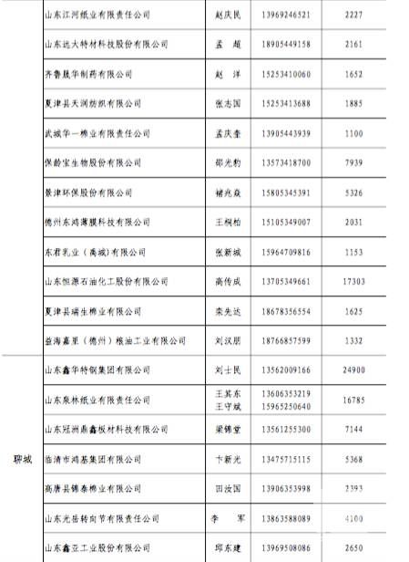 原標(biāo)題:山東今年省內(nèi)電力直接交易破700億？數(shù)據(jù)告訴你有可能哦