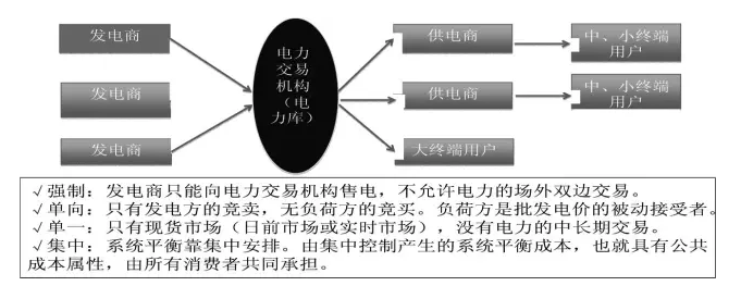 國(guó)家發(fā)展改革委市場(chǎng)所：發(fā)售電價(jià)“有序放開”的方式與路徑