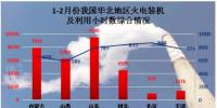 2017我國火電開局良好 23個(gè)省份火力<font color=