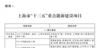上海市能源發(fā)展“十三五”規(guī)劃：重點(diǎn)實(shí)施<font color=