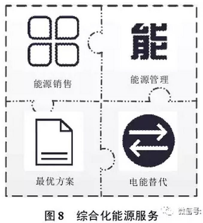 售電公司可以借鑒德國Entega 能源公司的經(jīng)驗(yàn)，將售電業(yè)務(wù)與供水、供暖、供氣等其他能源業(yè)務(wù)捆綁銷售