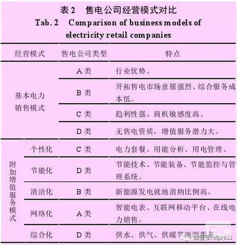 售電公司可以借鑒德國Entega 能源公司的經(jīng)驗(yàn)，將售電業(yè)務(wù)與供水、供暖、供氣等其他能源業(yè)務(wù)捆綁銷售