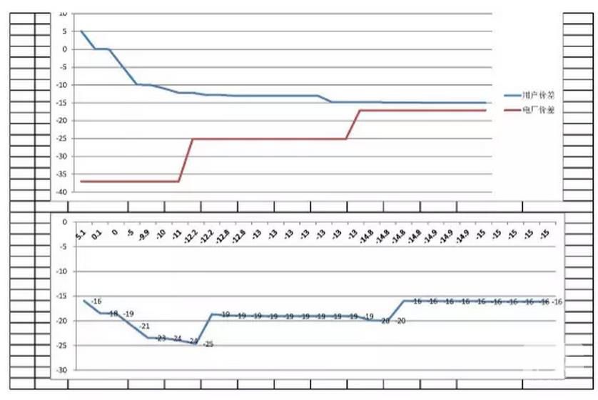 河南省集中撮合2017年復(fù)盤數(shù)據(jù)