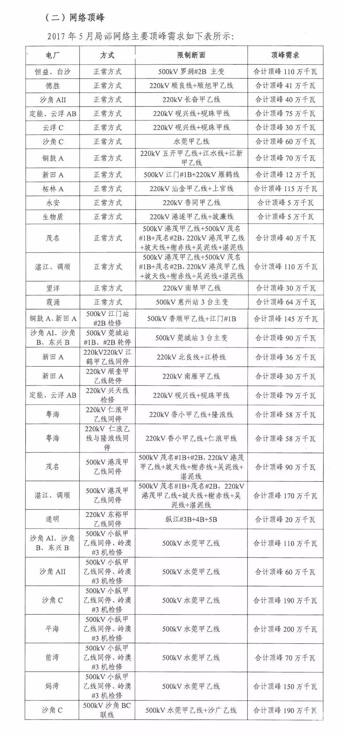 5月如何競價(jià)？先看這個(gè)心里有底