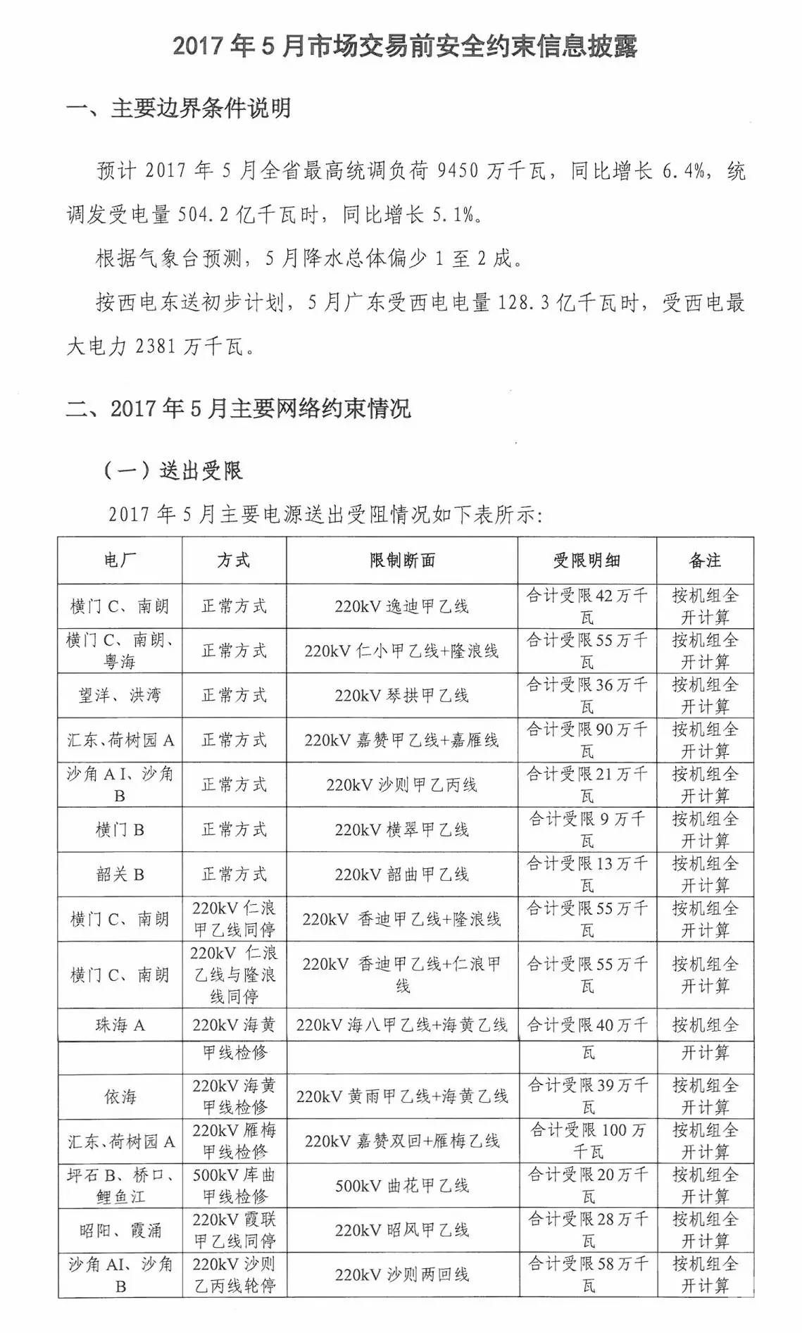 5月如何競價(jià)？先看這個(gè)心里有底