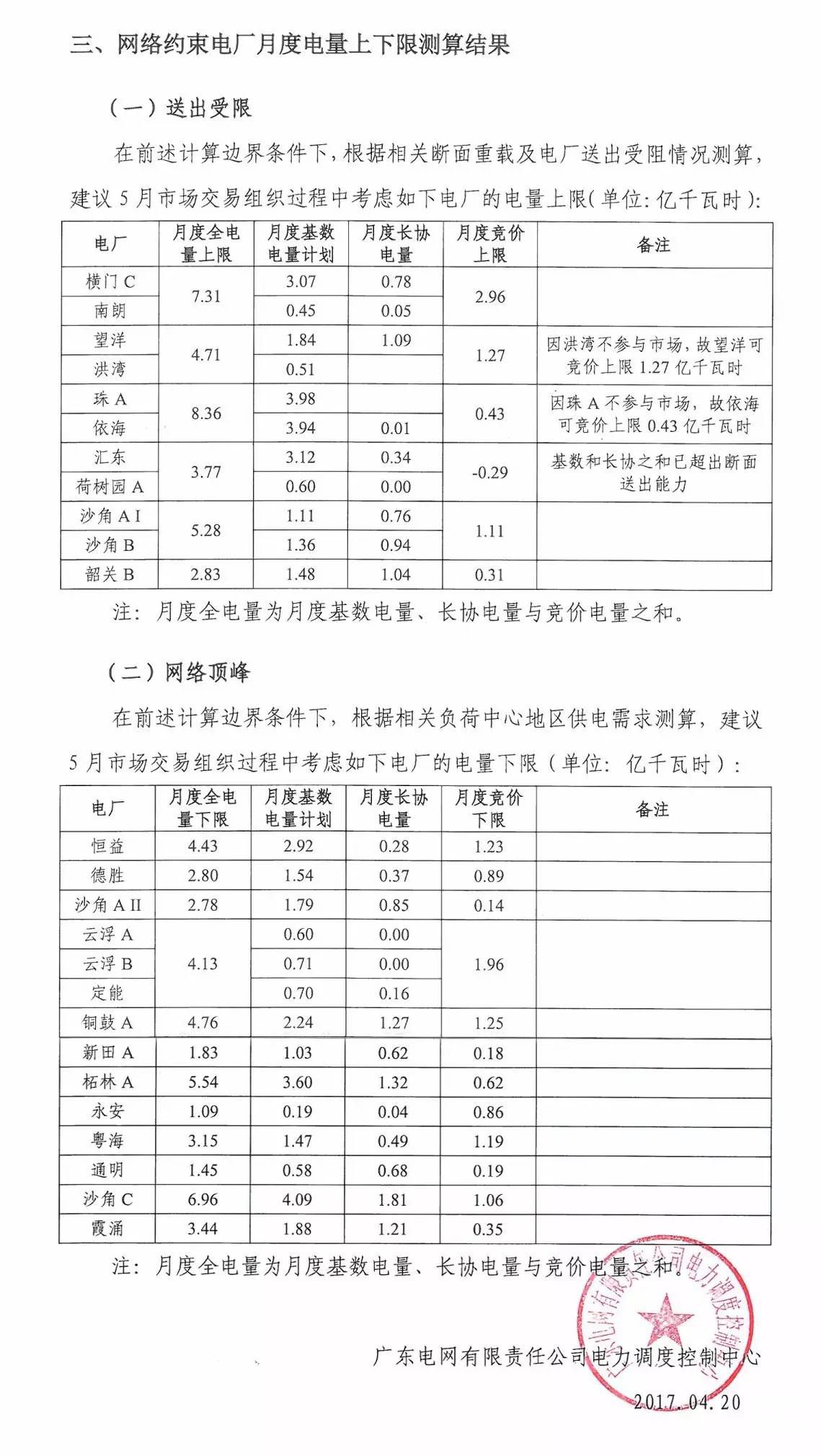 5月如何競價(jià)？先看這個(gè)心里有底