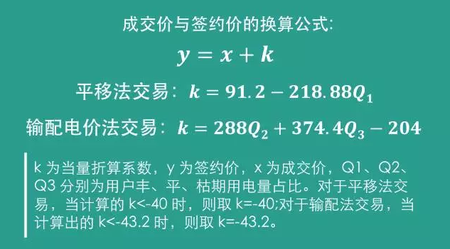 四川售電側(cè)改革大幕拉開：售電公司打仗前需要知道哪些？