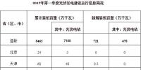 2017年第一季度光伏發(fā)電建設和運行信息簡況