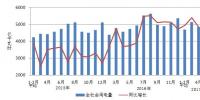 中電聯(lián)：4月底風(fēng)電并網(wǎng)1.5億千瓦、平均利用663小時、完成投資91億元