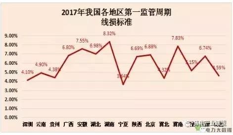 電力大數(shù)據(jù)