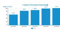 廣東六月競價(jià)一個(gè)數(shù)據(jù)值得所有售電公司關(guān)心