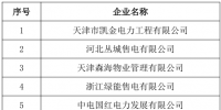 河北新公示17家售電公司