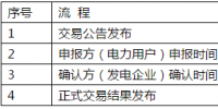 規(guī)模130億千瓦時！遼寧電力用戶與發(fā)電企業(yè)第二次雙邊交易開閘