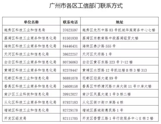 廣東電力用戶如何申請市場準(zhǔn)入