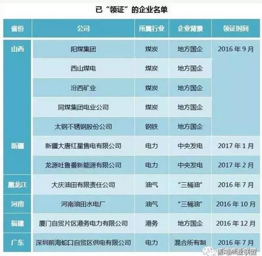 增量配電網(wǎng)才是重點 （基礎篇系列一）