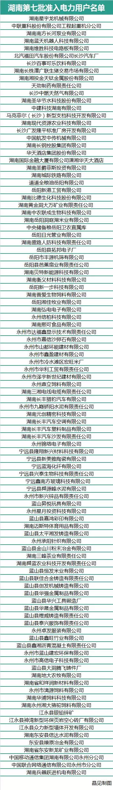 湖南市場(chǎng)今日新增102家電力用戶，<font color=