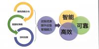 設備運維智能化調控<font color=