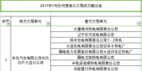 7月遼寧電力用戶與發(fā)電企業(yè)月度競價(jià)交易結(jié)果 總成交<font color=
