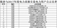 遼寧首批206戶電力直接交易電力用戶準(zhǔn)入公示名單