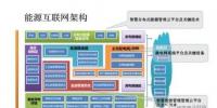 初識(shí)能源互聯(lián)網(wǎng)、微電網(wǎng)、增量配電網(wǎng)、能源局域網(wǎng)