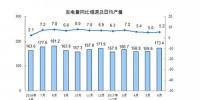 2017上半年光伏裝機增量再創(chuàng)記錄 棄風(fēng)量棄風(fēng)率雙降