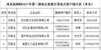 河北南網(wǎng)2017第二批電力直接交易準入企業(yè)名單（補充）公示