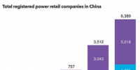 【視角】如何在中國(guó)5,000億美元的售電市場(chǎng)中立足？