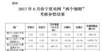 2017年6月份寧夏電網(wǎng)“兩個細則”考核補償情況（光伏）