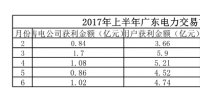 官方最全的廣東電力市場(chǎng)結(jié)算解釋