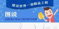 一圖看懂 | 白鶴灘水電站工程的數(shù)字檔案