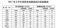 2017年上半年各省光伏新增裝機(jī)統(tǒng)計(jì)：全國(guó)共新增24.4GW,同比增長(zhǎng)9%