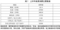 2017年上半年能源<font color=