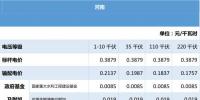 全國電價(jià)匯總：中南區(qū)域