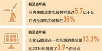光伏、風(fēng)電、水電發(fā)電裝機(jī)容量全球居首 我國清潔能源持續(xù)擴(kuò)容