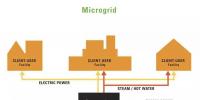 未來(lái)微電網(wǎng)和多能互補(bǔ)項(xiàng)目中的核心組成與技術(shù)趨勢(shì)