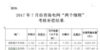2017年7月份寧夏電網(wǎng)“兩個細(xì)則”考核補償情況（光伏）