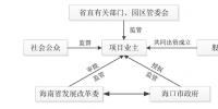 增量配電業(yè)務(wù)改革：項(xiàng)目結(jié)構(gòu)您清楚了嗎？