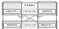 清華大學(xué)閔勇等：利用富余風(fēng)能進(jìn)行清潔供熱的交易機制研究