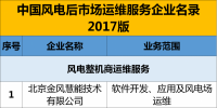 精準(zhǔn)盤點(diǎn) | 70%風(fēng)電場由“五大四小”占有并自主運(yùn)維！第三方運(yùn)維漸成氣候，未來<font color=