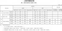 全國(guó)電改政策匯總之上海篇