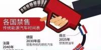 “禁售”燃油車只是斷章取義？沒有一個(gè)國家能確定實(shí)現(xiàn)的！